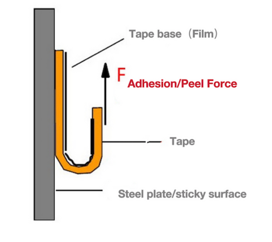 Polyimide Tape with Silicone Adhesive – High-Temp Performance Guide