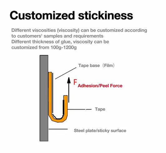 Polyimide Tape Silicone Adhesive Guide: Performance & Industrial Uses